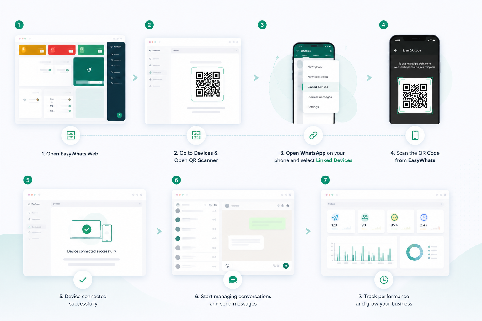 Connect WhatsApp device flow